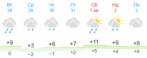 В Украину идет мартовский снег и мороз: когда ждать непогоду
